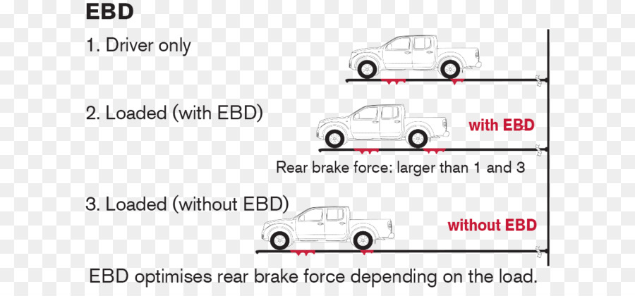 Diagrama Ebd，Freio PNG