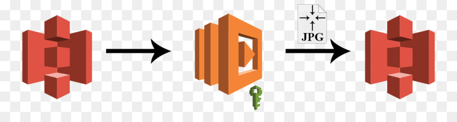 A Amazon Web Services，O Amazon S3 PNG