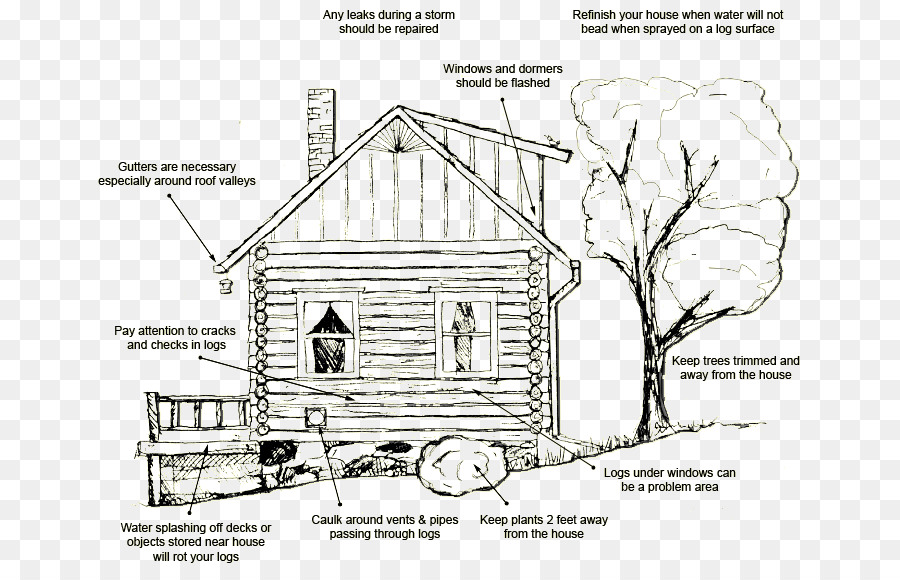 Log Cabin，Diagrama De PNG