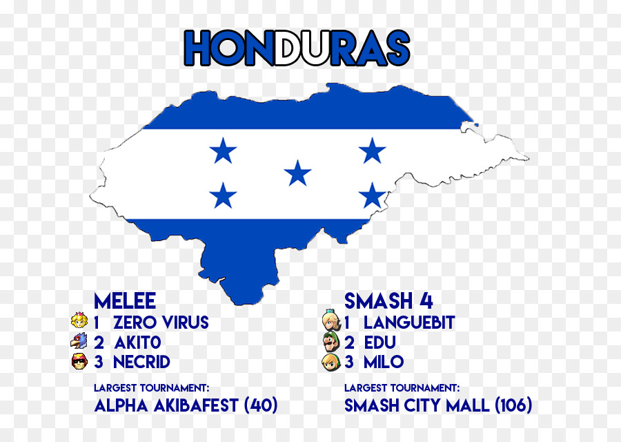 Honduras，Bandeira De Honduras PNG