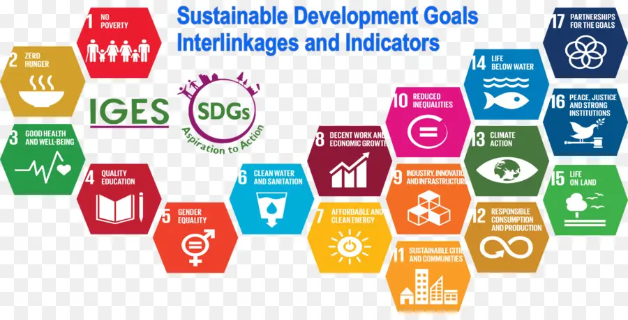 Metas De Desenvolvimento Sustentável，Desenvolvimento Sustentável PNG