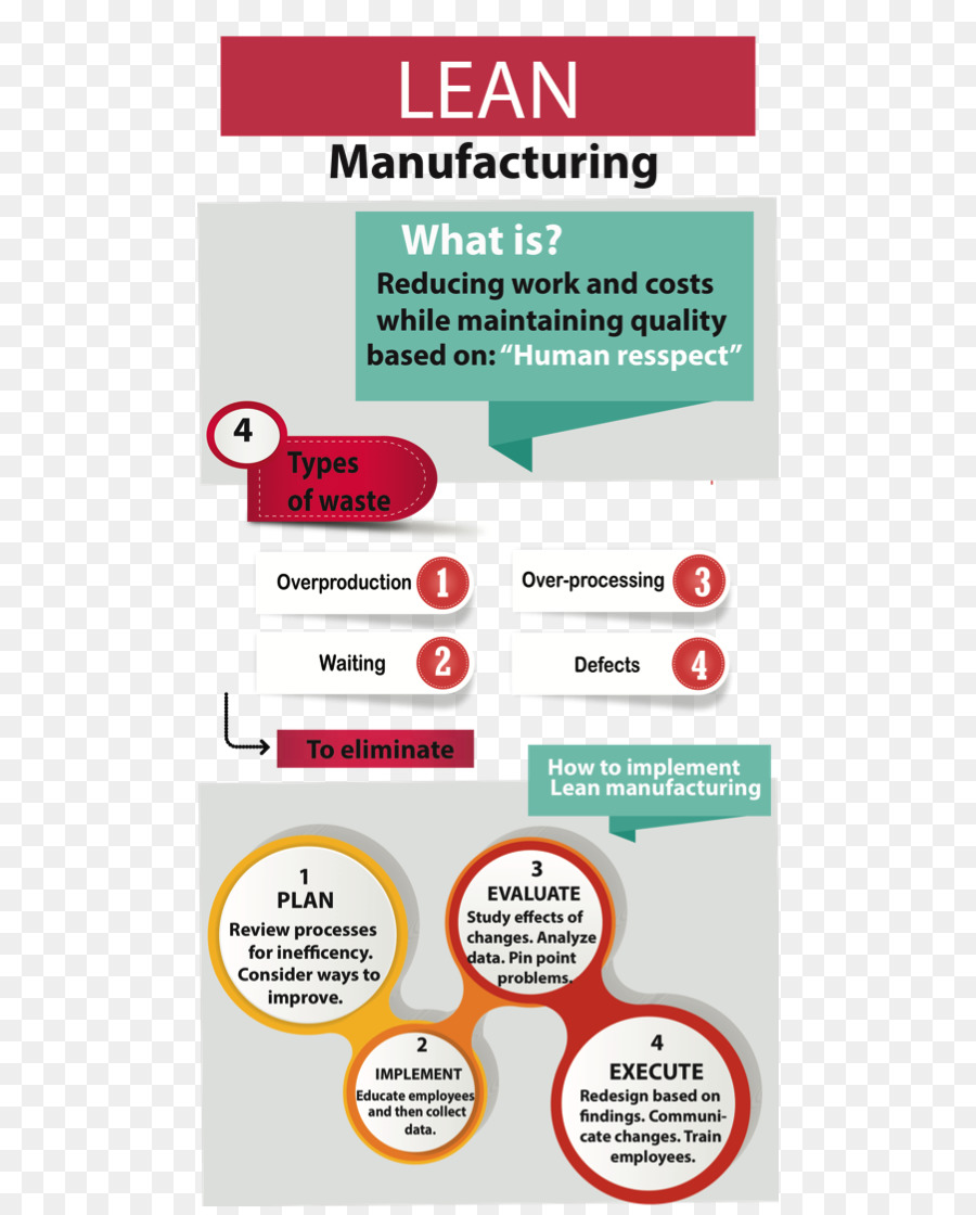 Manufatura Enxuta，Eficiência PNG