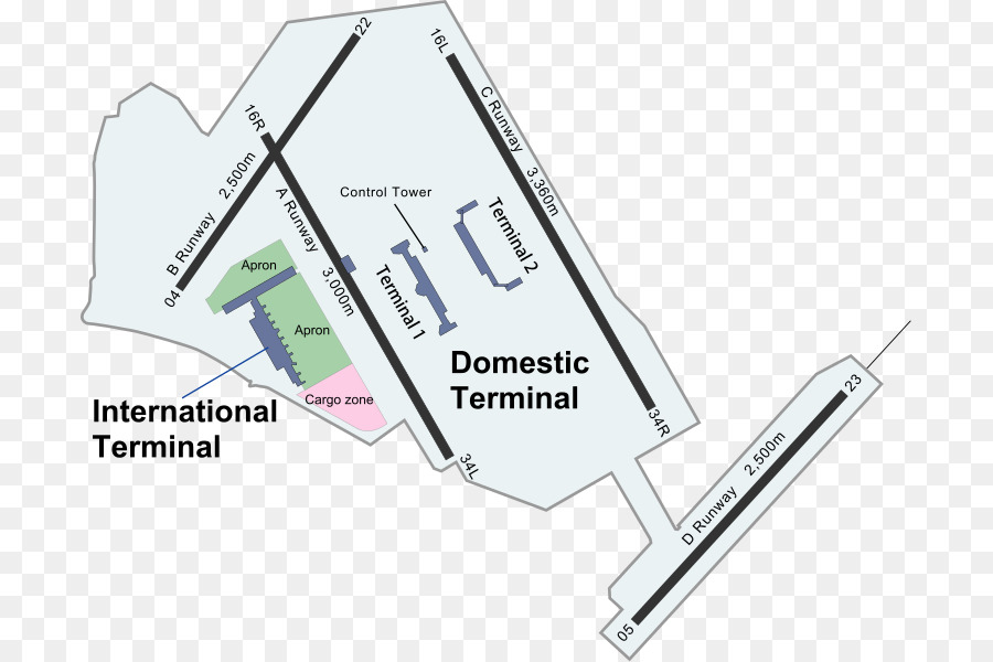 Aeroporto De Haneda，Aeroporto Internacional De Gimpo PNG