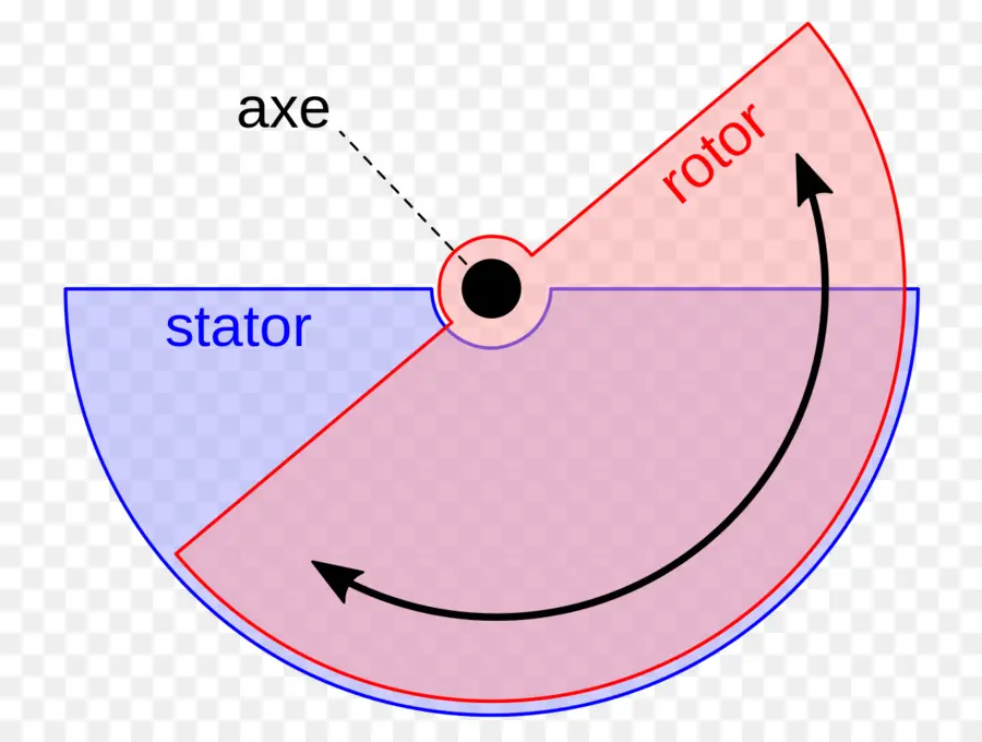 Rotor E Estator，Motor PNG