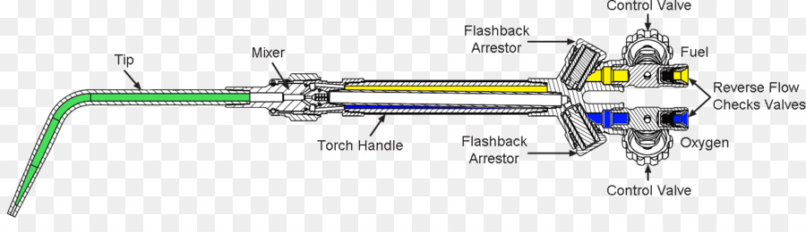 Tocha De Soldagem，Diagrama PNG