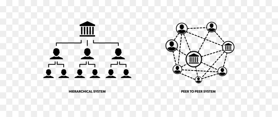 Sistema Descentralizado，Descentralização PNG