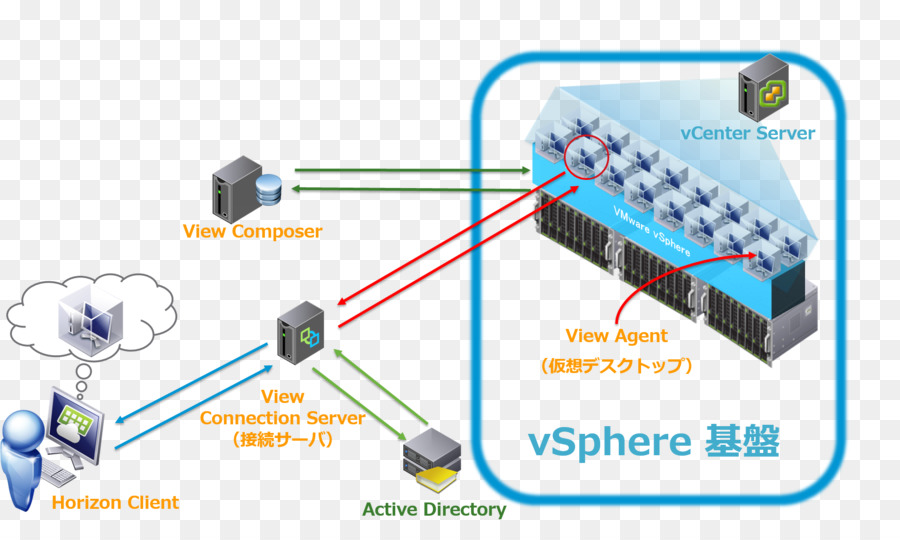 Vmware Horizon View，Vmware PNG