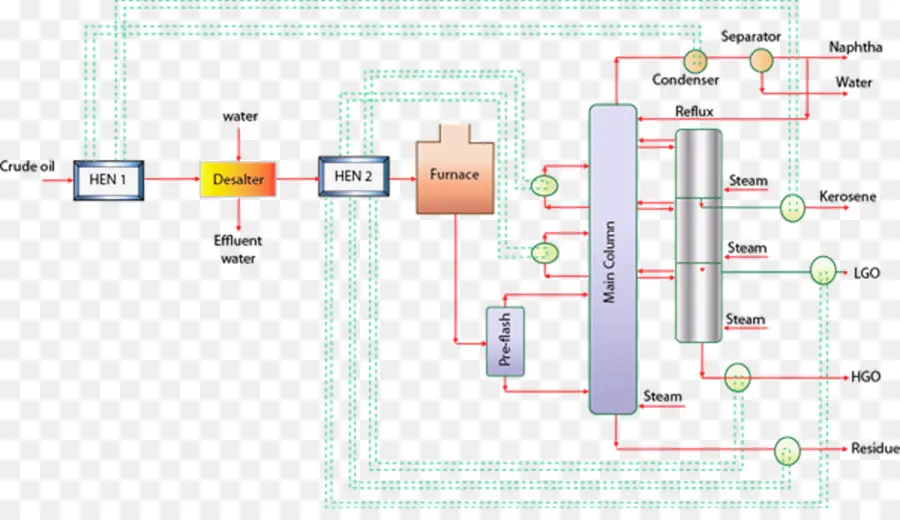 Destilação，Refinaria De Petróleo PNG