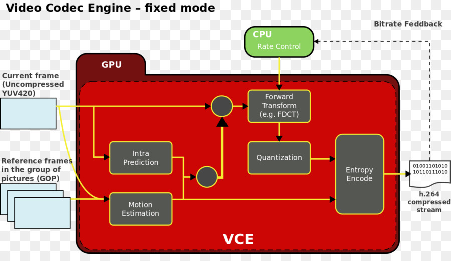 Programa De Computador，Amd App Sdk PNG