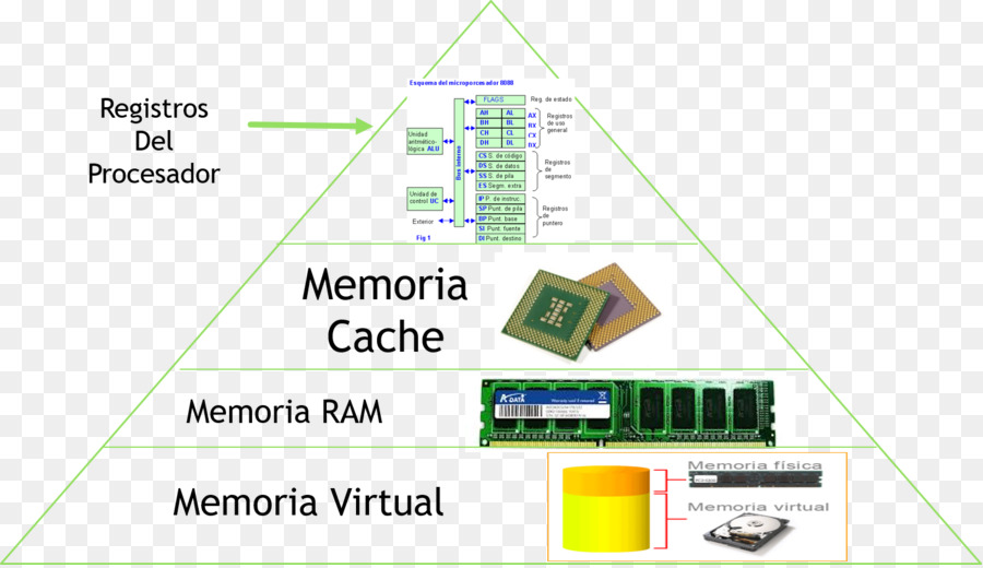 Intel，Placa Mãe PNG