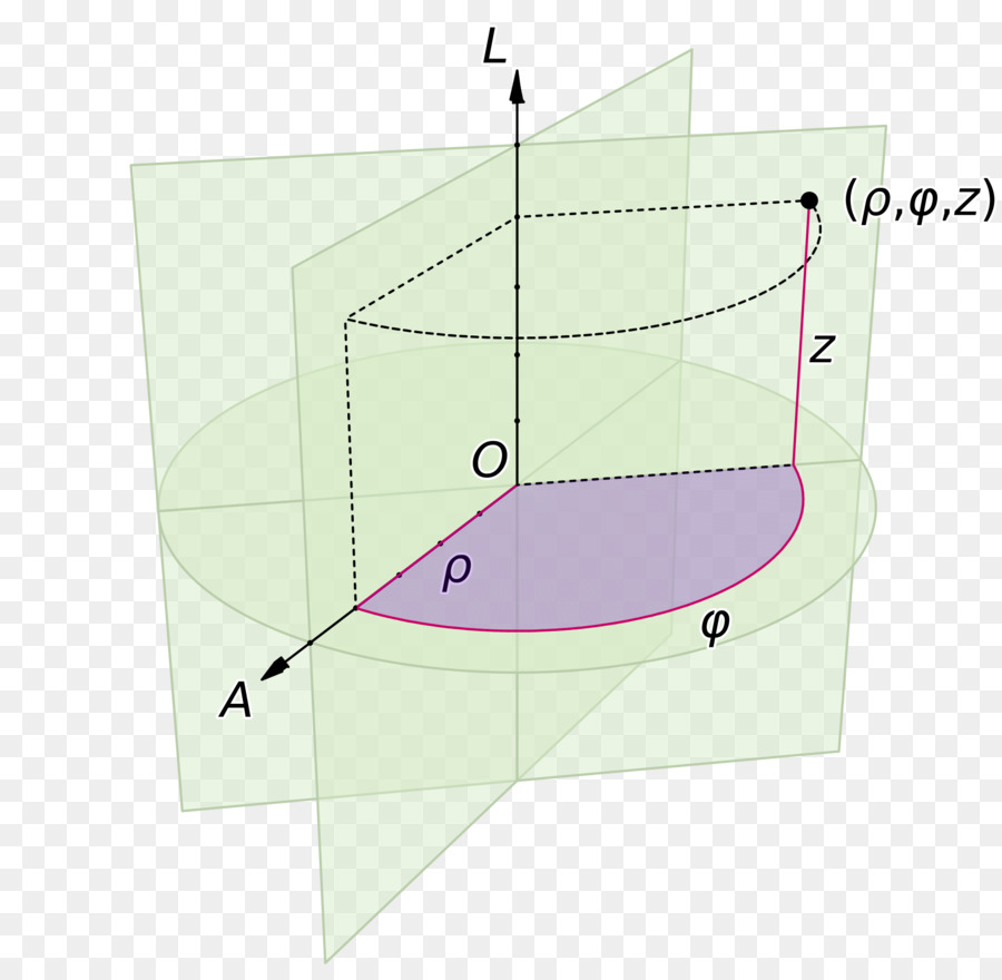 Sistema De Coordenadas 3d，Coordenada PNG