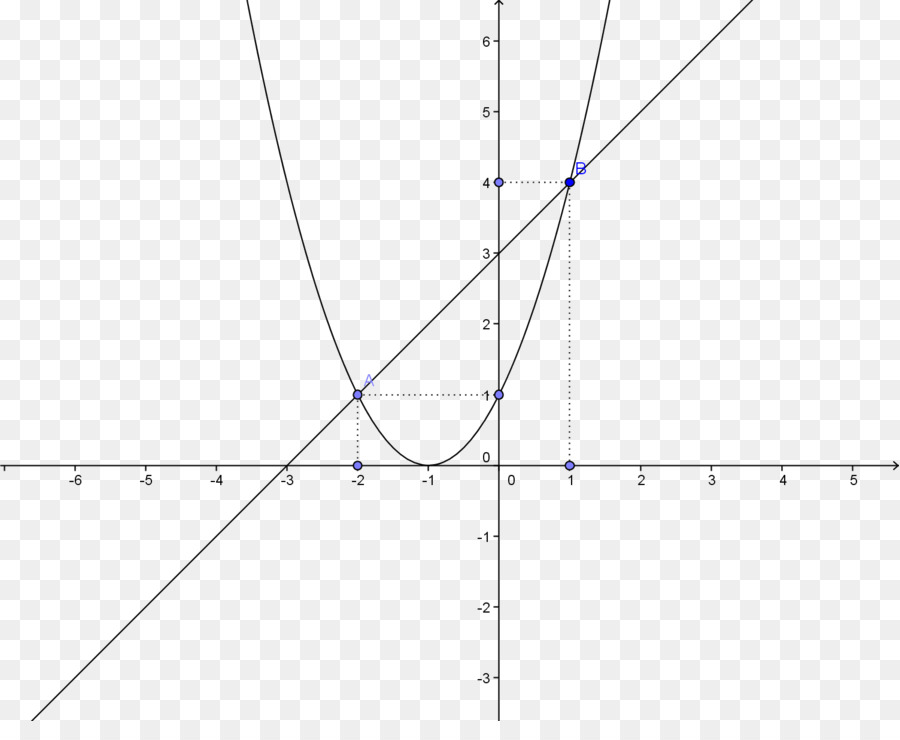 Diagrama De Parábola，Gráfico PNG