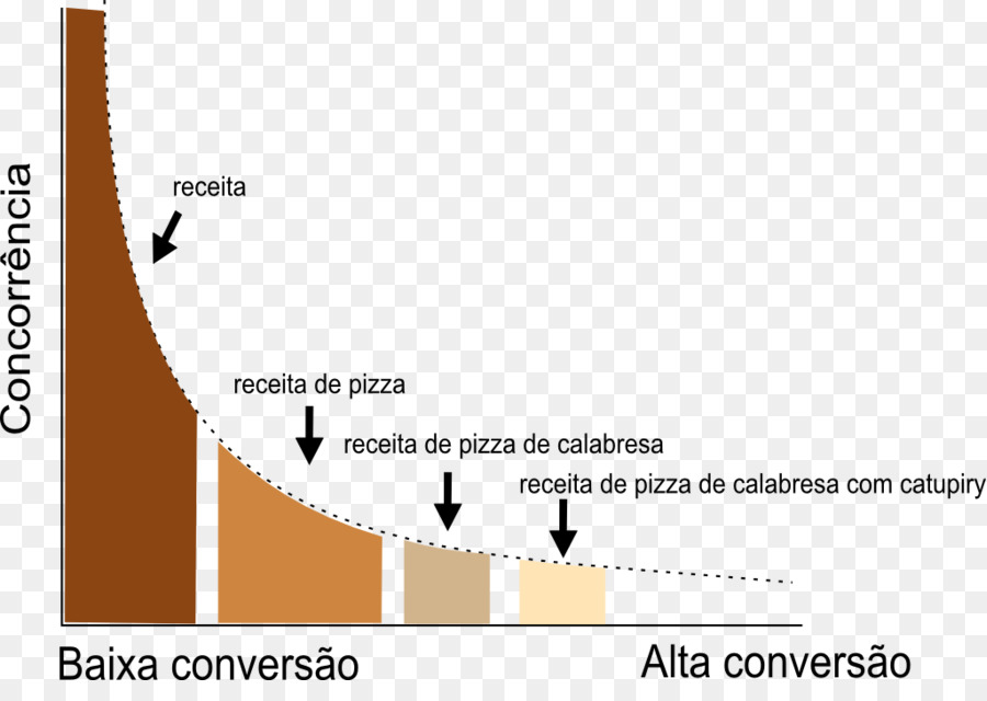 Cauda Longa，índice De Prazo PNG