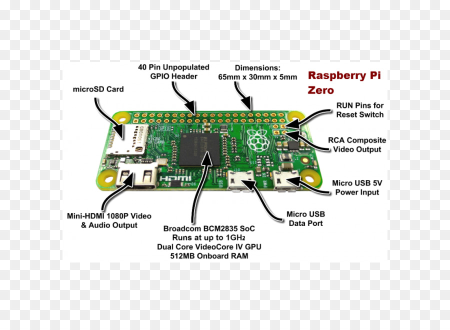 Raspberry Pi，Raspberry Pi 3 PNG