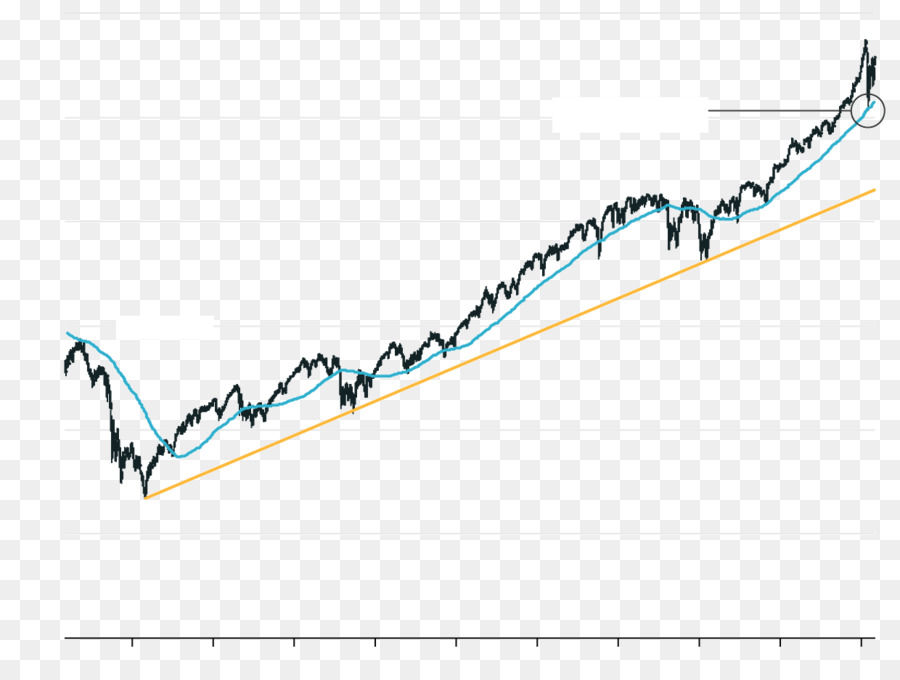 Bolha Do Pontocom，Sp 500 PNG