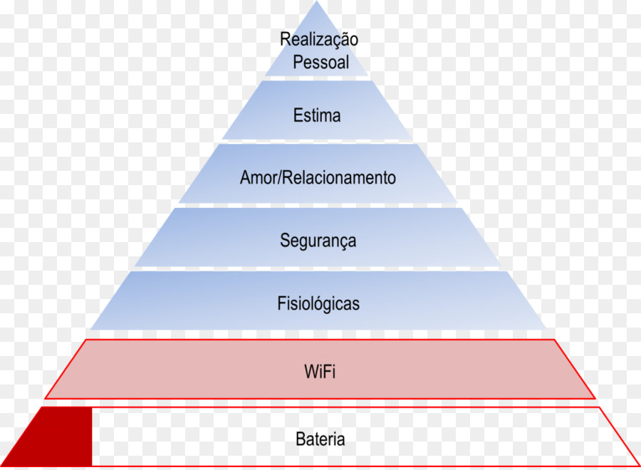Hierarquia De Necessidades De Maslow，Pirâmide PNG