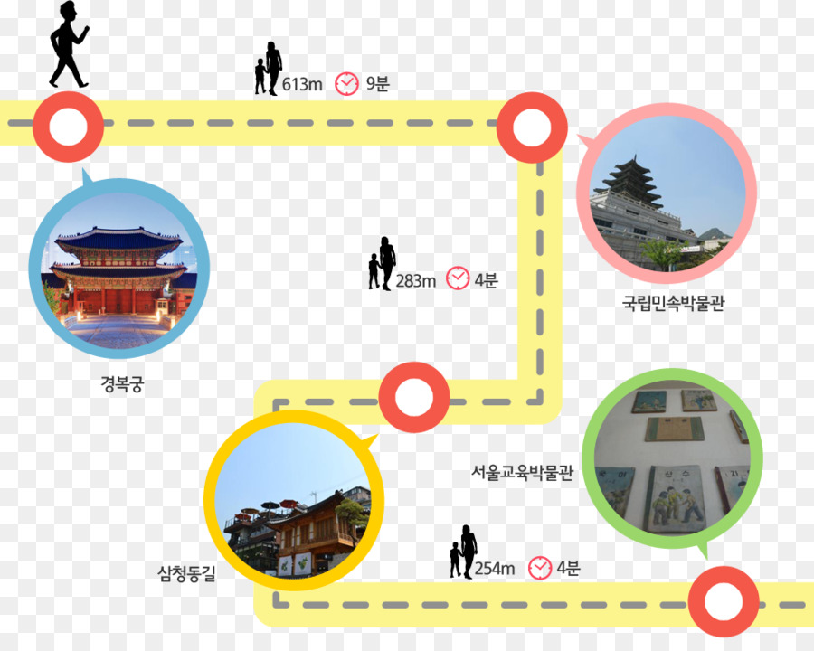 Gyeongbokgung Estação，ソウル交通公社3号線 PNG