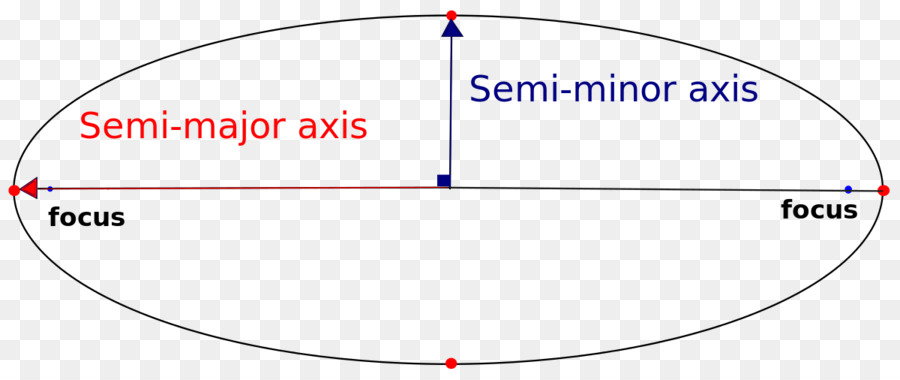 Diagrama De Elipse，Geometria PNG