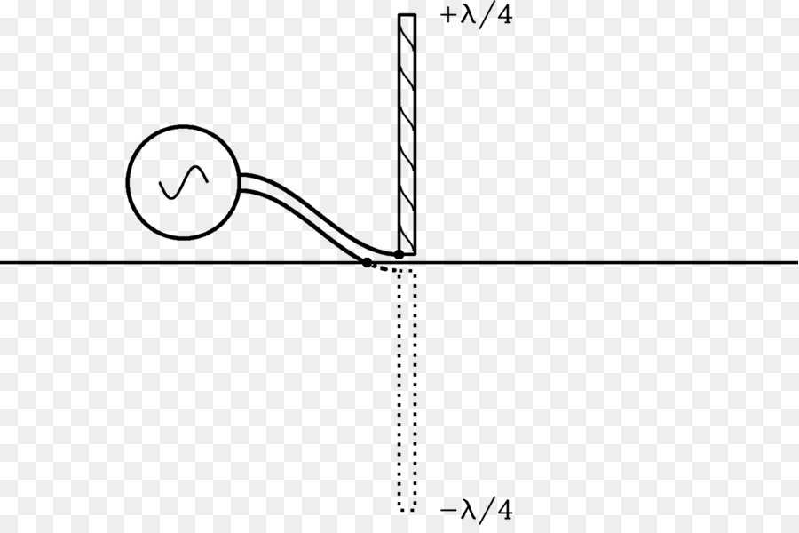 Antena Dipolo，Terreno Plano PNG