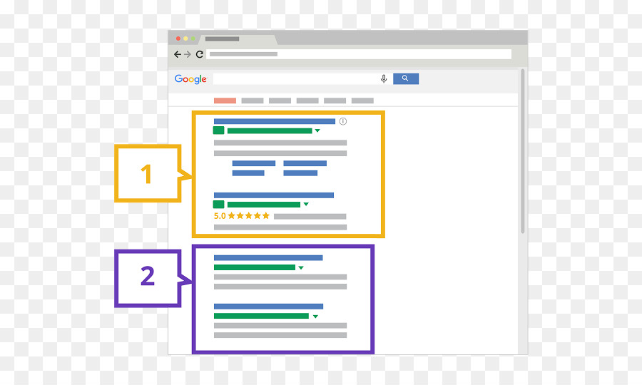 Marketing Digital，O Google Adwords PNG