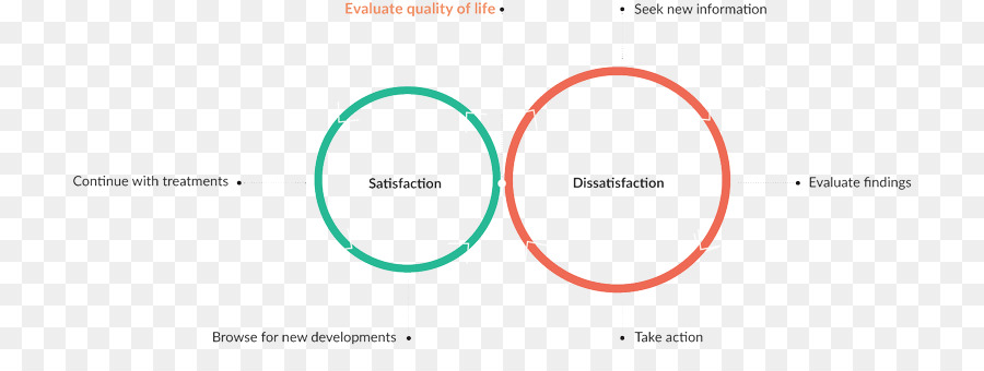 A Satisfação Do Paciente，Paciente PNG