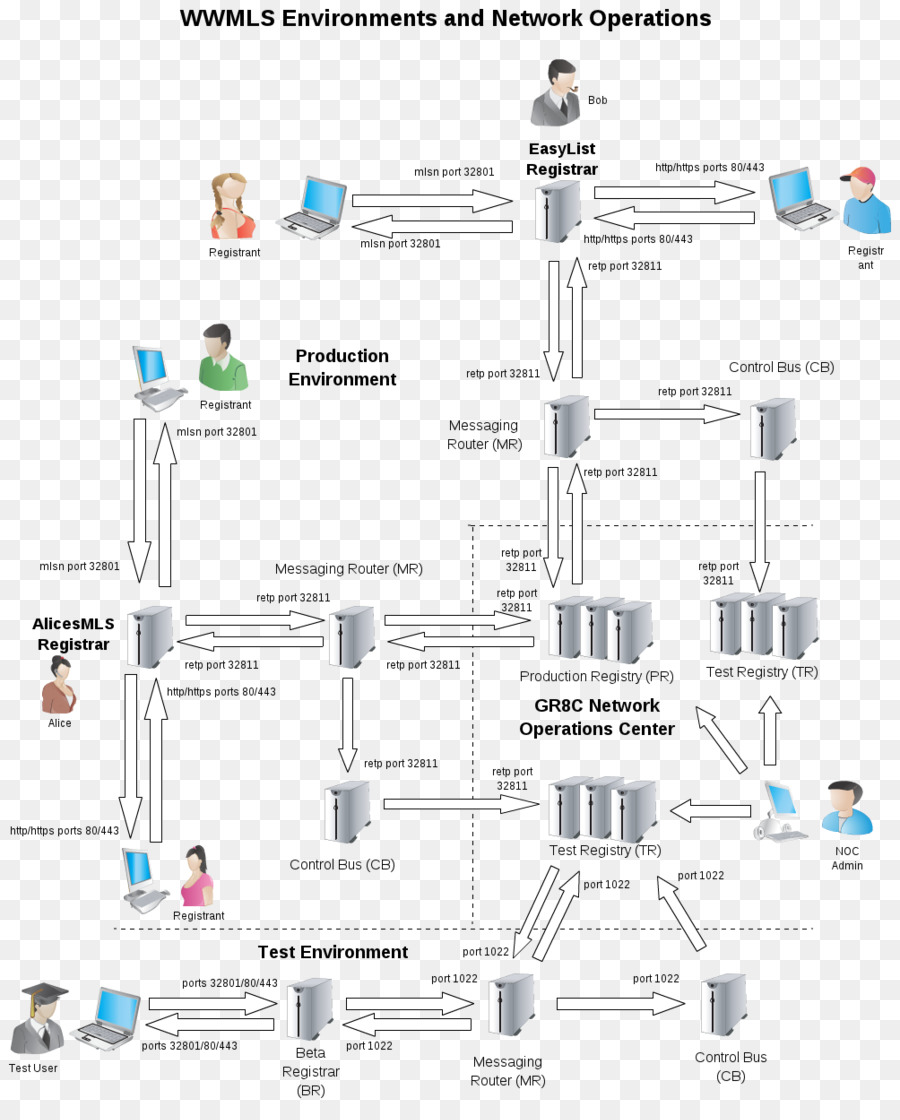 Engenharia，Diagrama De PNG