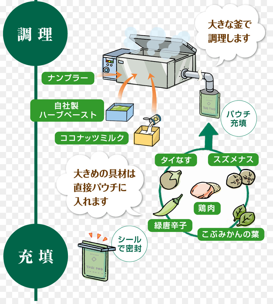 Cozinha Tailandesa，ヤマモリ PNG