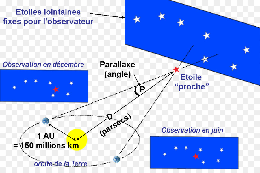 Paralaxe，O Heliocentrismo PNG