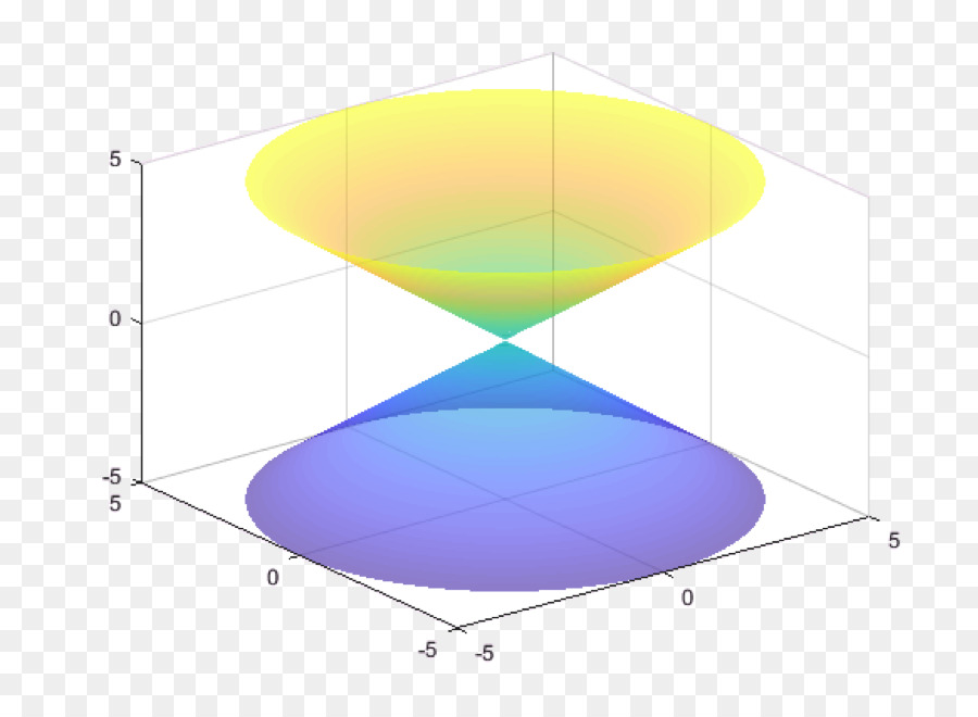 Função，Função Implícita PNG