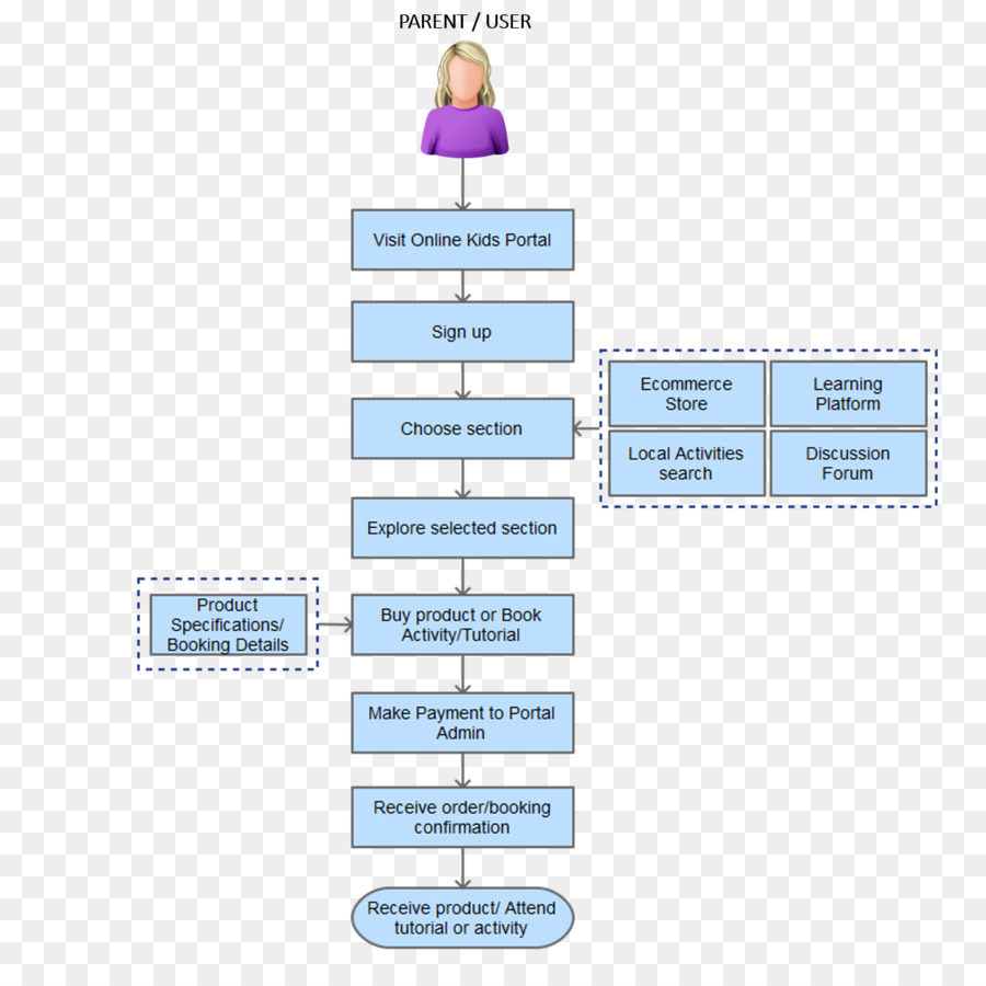 Diagrama De，Linha PNG