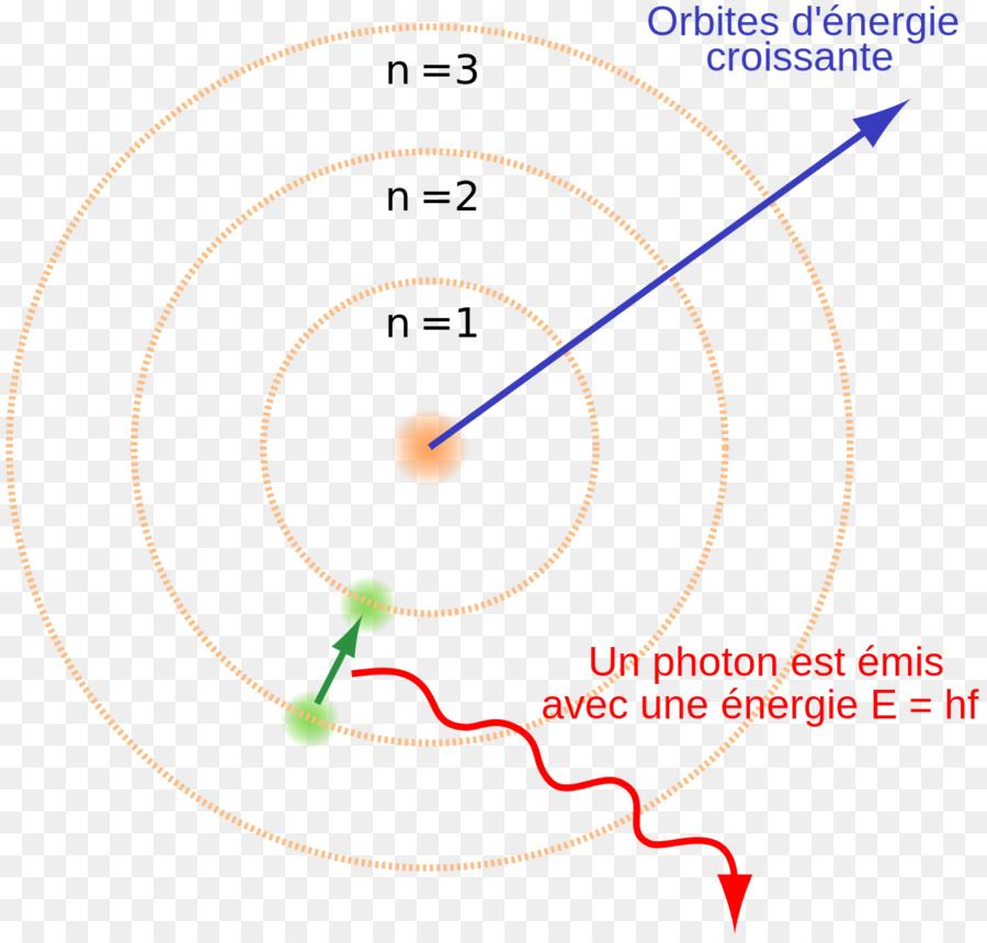 O Modelo De Bohr，Teoria Atômica PNG