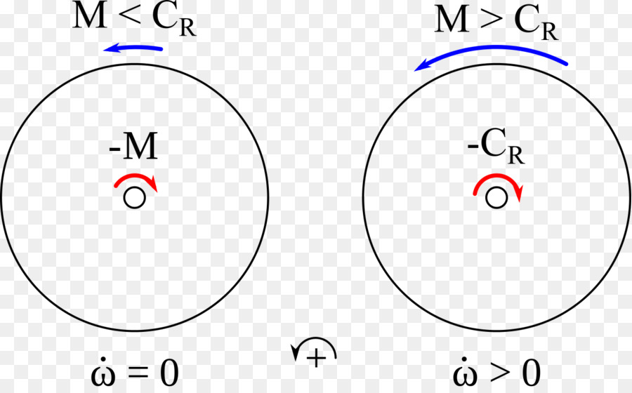 Diagrama Mecânico，Física PNG