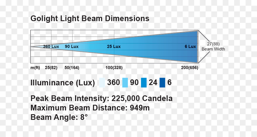 Luz，Diagrama De Fiação PNG