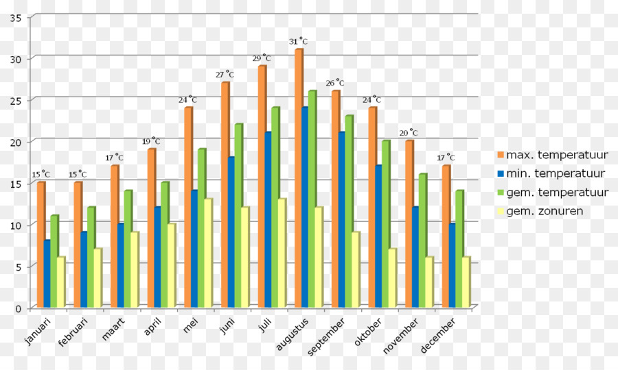 A Idade De Reforma，Pensões PNG