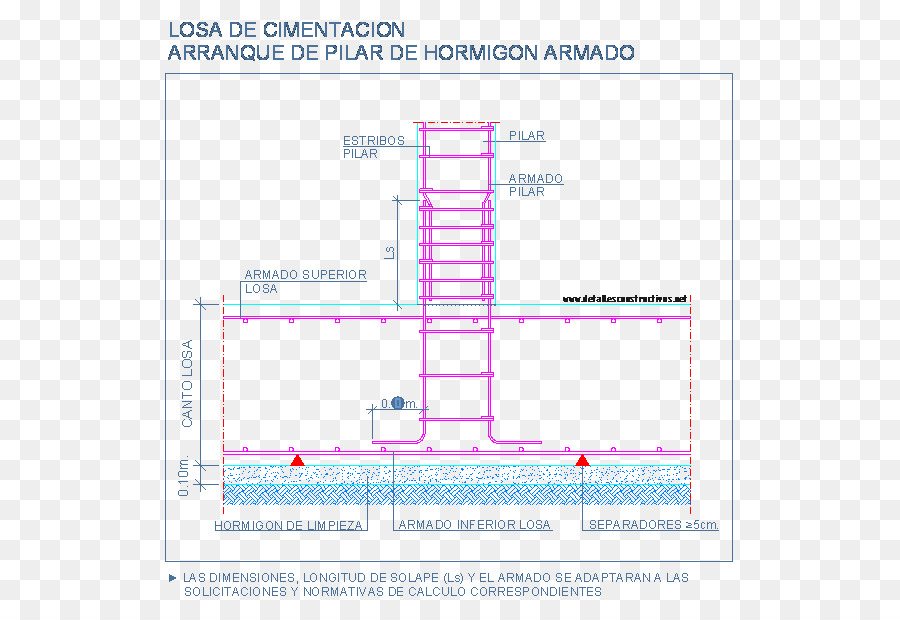 Plano De Fundação，Construção PNG