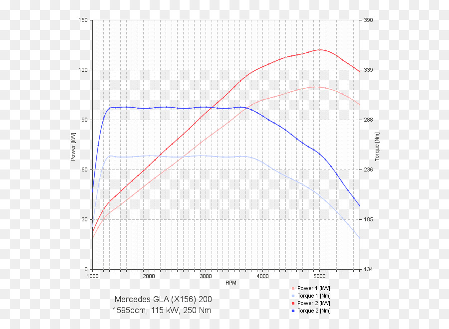 Gráfico，Dados PNG