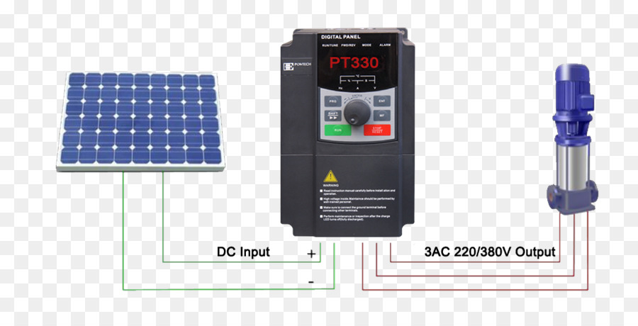 Sistema，Painéis Solares PNG