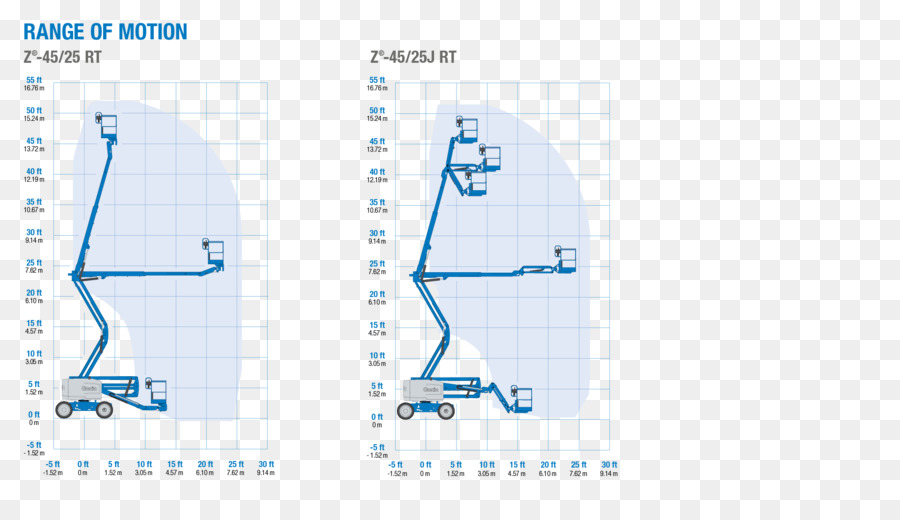 Amplitude De Movimento，Elevador PNG