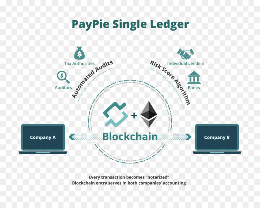 Blockchain，Contabilidade PNG