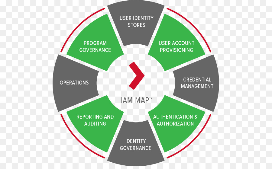 Gestão De Identidade，Organização PNG