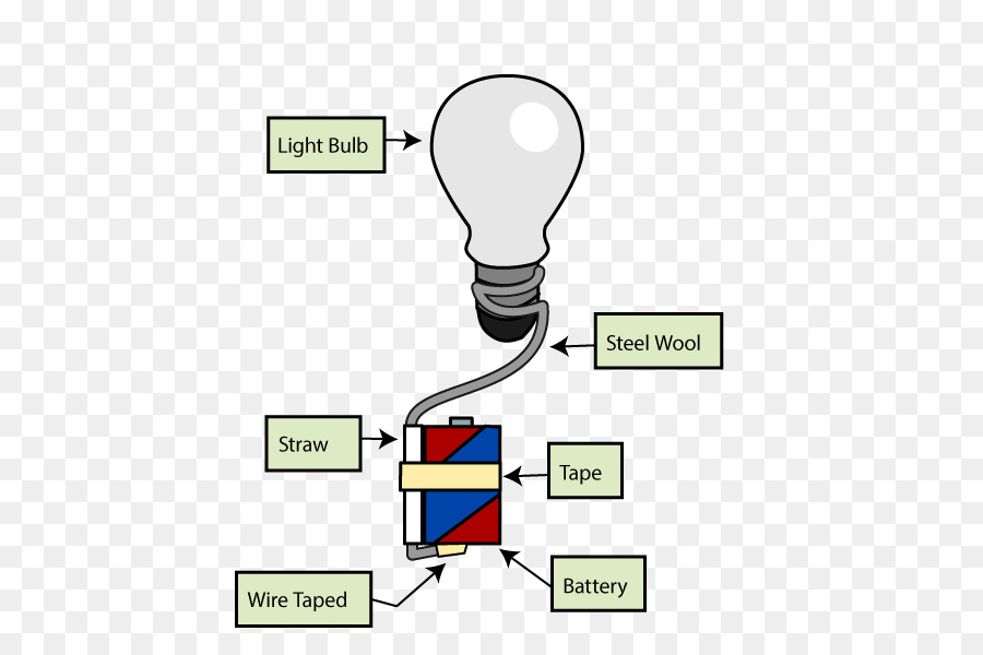 Fio，Electricidade PNG