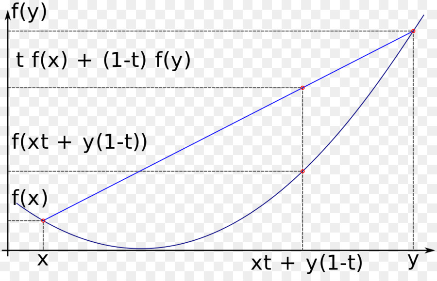 Gráfico，Função PNG