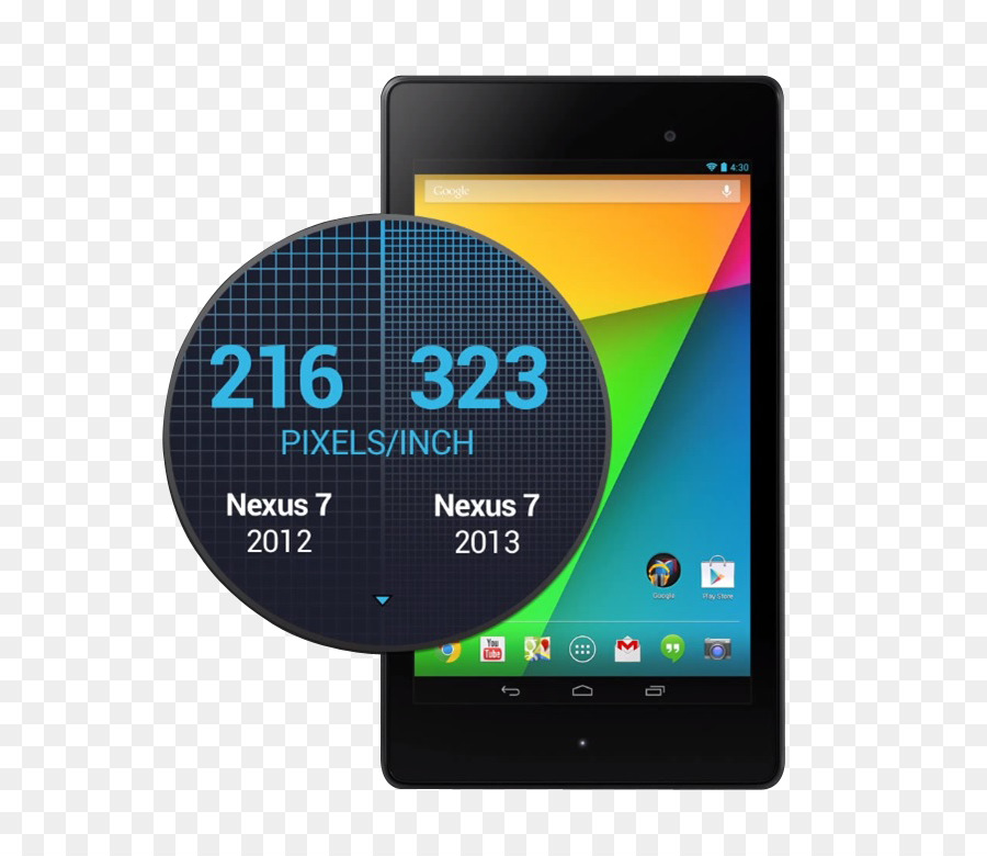 Nexus 7，Android PNG