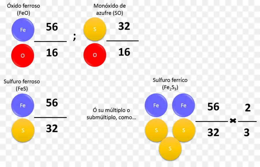 Compostos Químicos，Ferro PNG