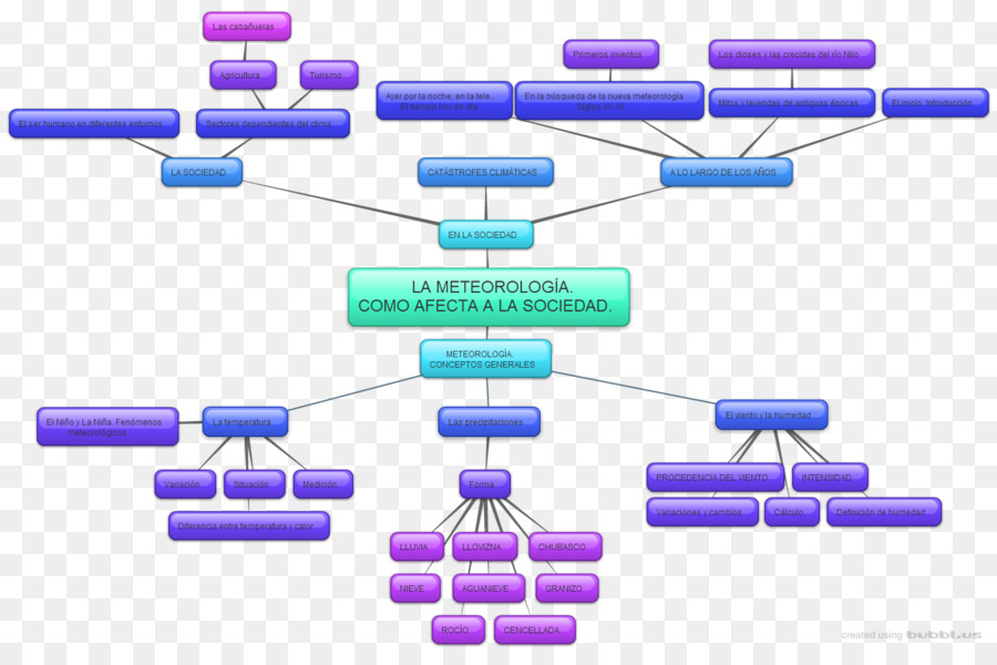 Meteorology，Phenomenon PNG