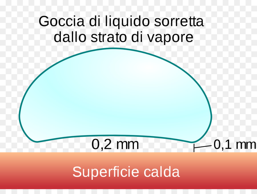 Efeito De Leidenfrost，Líquido PNG