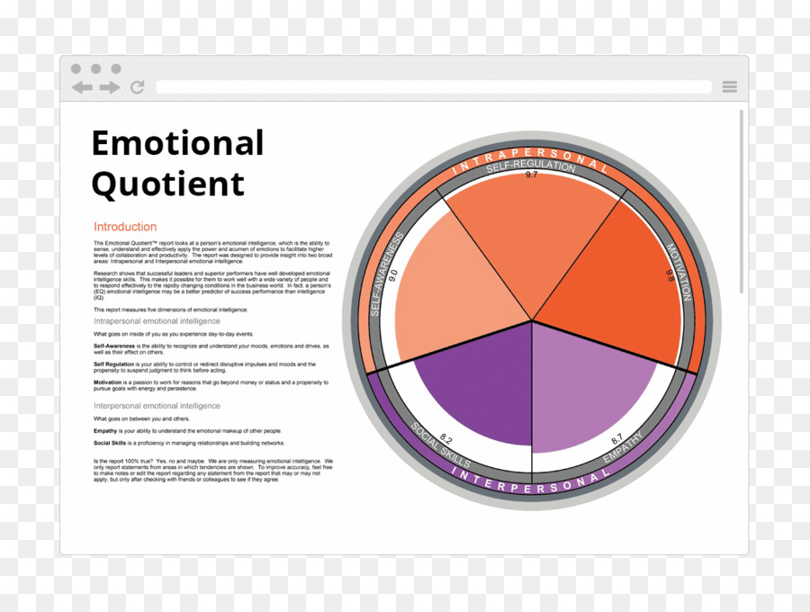 Organização，Inteligência Emocional PNG