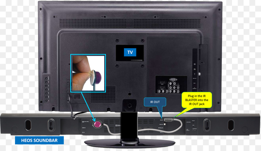 Configuração Da Tv，Barra De Som PNG