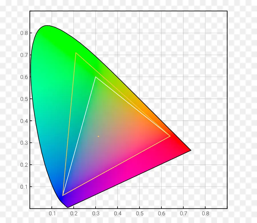 Espectro De Cores，Luz PNG