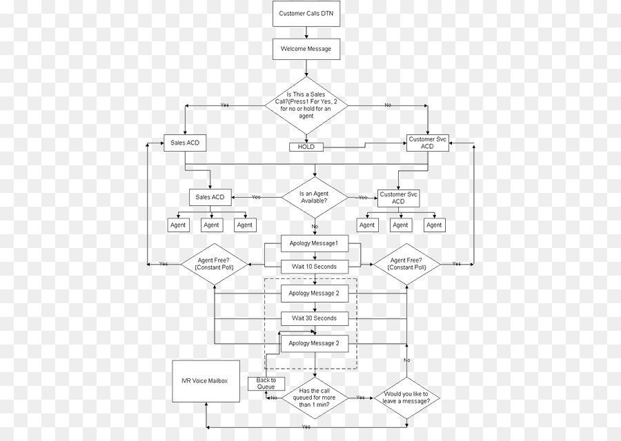 Diagrama Do Fluxo Do Processo，Processo PNG